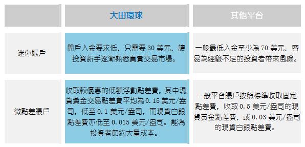 黃金存摺與現貨黃金風險對比，為什麼還要選現貨黃金呢？