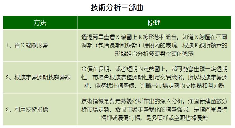 現貨黃金風險如何降低？切記避開兩大雷區！
