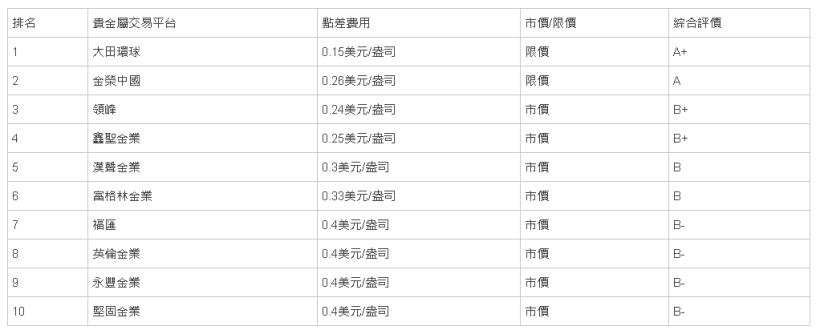 投資黃金五大方法，2021年投資產品首選是哪個？