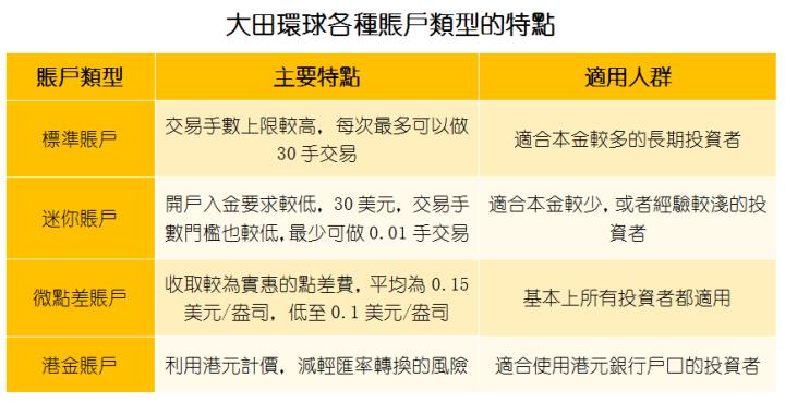 2021年最新評分：黃金現貨交易公司排名數據！