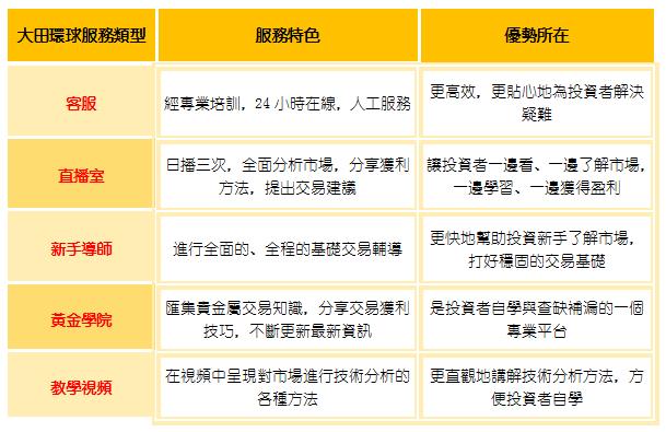 線上貴金屬交易平台比較，差異大嗎？