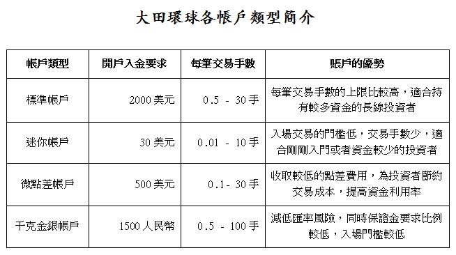 最好的軟體評選：2021年哪家mt4軟體好？