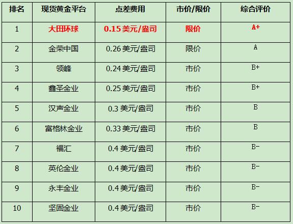 你知道【現貨黃金模擬平臺】做模擬交易的好處嗎？