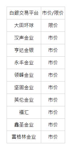 白銀交易平台 | 市价/限价 | 大田环球 | 限价 | 汉声金业 | 市价 | 亨达金银 | 市价 | 永丰金业 | 市价 | 领峰金业 | 市价 | 坚固金业 | 市价 | 英伦金业 | 市价 | 福汇 | 市价 | 鑫圣金业 | 市价 | 富格林金业 | 市价 | 