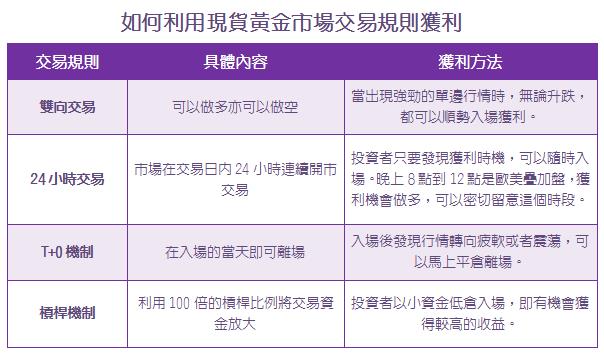 貴金屬理財產品中，現貨黃金有投資優勢嗎？