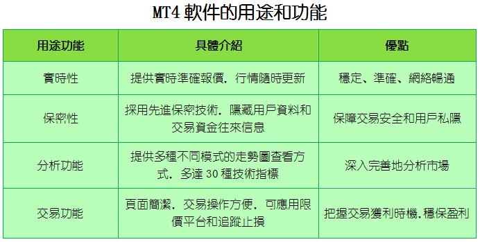 看盤軟體哪個最好？為什麼大家都在用MT4？