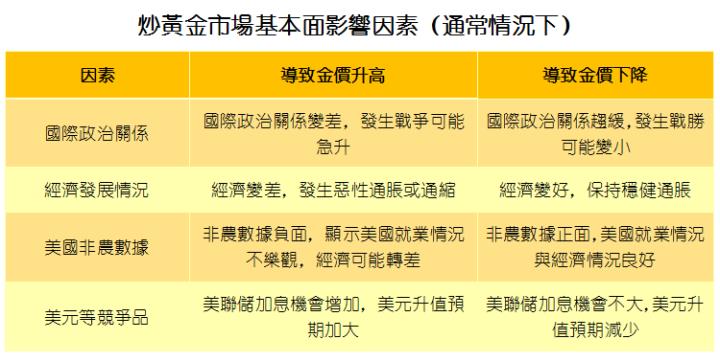 【美元黃金關係】大解析？如何利用其規律做單？