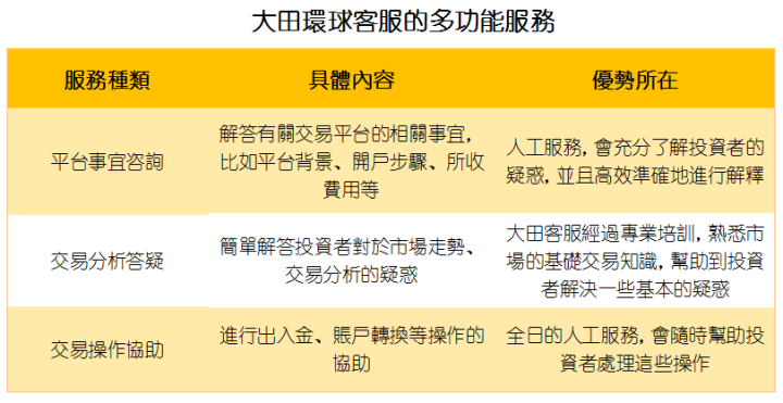 【黃金買賣公司推薦】2022年最好的平台介紹！