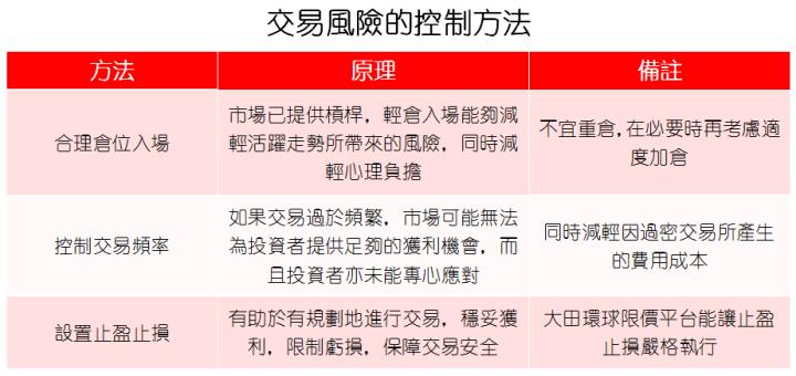 年度總結之【現貨黃金交易經驗】！最重要兩個要點！