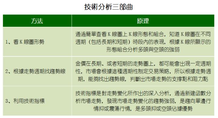 黃金k線分析軟體之k線知識點，學起來！收藏！