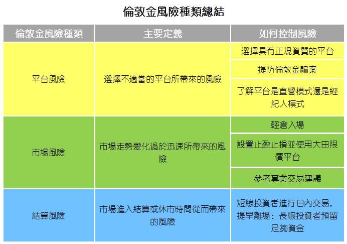 倫敦金怎麼交易？2022年最新技巧輕鬆get!