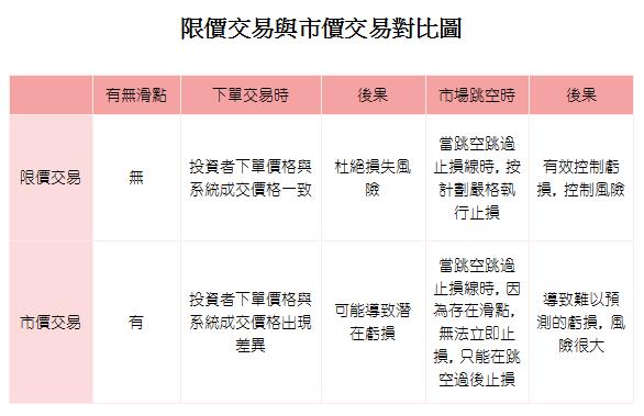 最新黃金雙向交易篇，優劣之處有哪些？