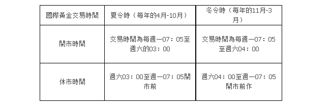 【貴金屬交易所交易】時間是多久？成本以及注意事項詳解！