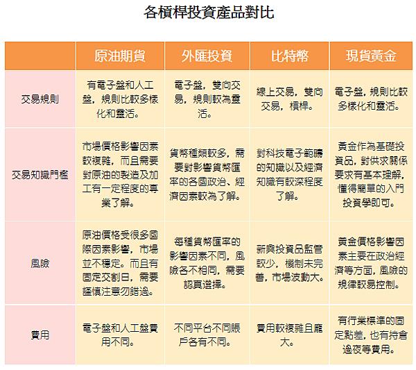 2022年如何正確理財投資？掌握兩點賺錢技巧！