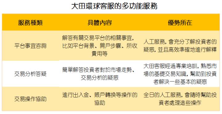 白銀投資公司哪個好？認准多元化帳戶+人工客服！