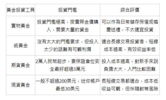 金融投資產品有哪些？股票、黃金、基金哪個更值得？