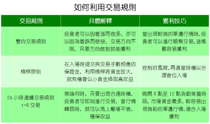 現貨黃金怎麼樣？小白入門須知（優勢及技巧）！
