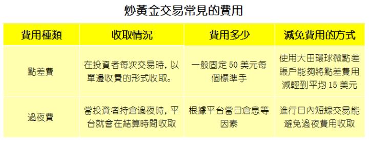 炒黃金如何盈利？2022年三大妙招大放送！