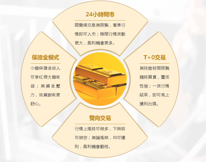 【倫敦金屬交易所台灣】論2022年怎麼挑選平台！