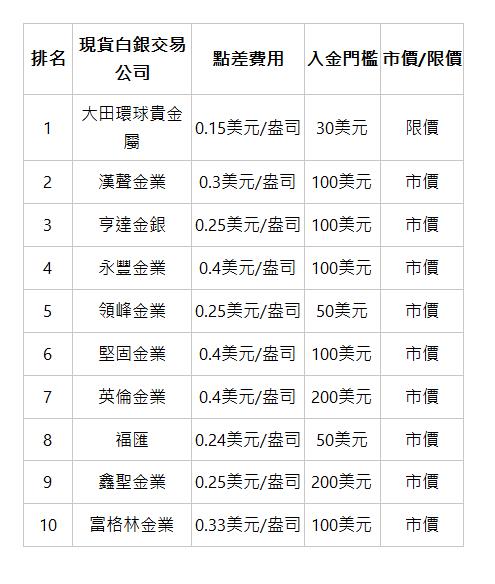論最佳《個人投資白銀方式》，牢記三個注意事項+技巧！