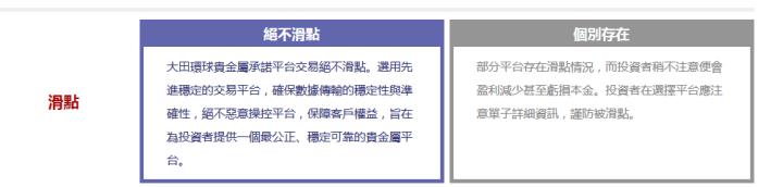 “如何防止滑點？”投資風險+收益空間介紹！