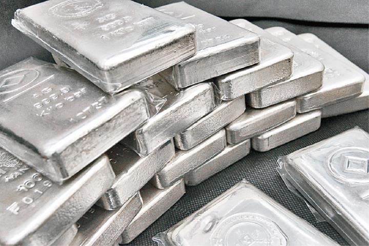 【2023白銀走勢如何判斷？】如何掌握行情高點和低點？