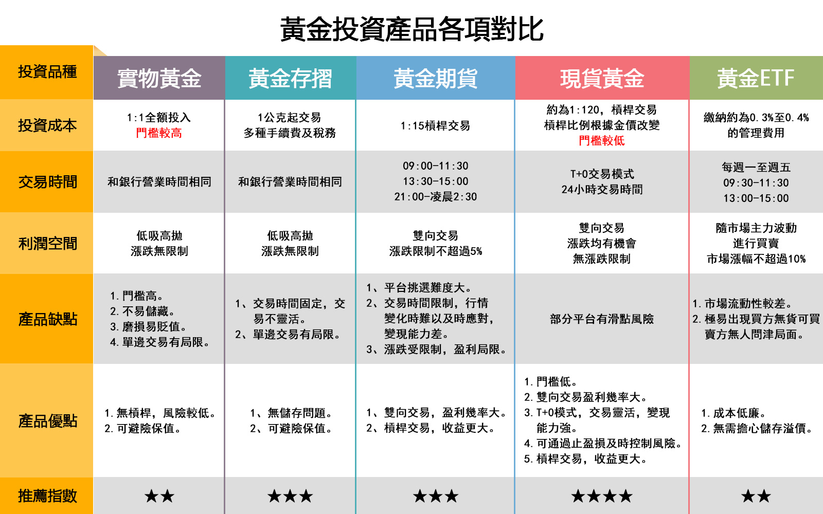 小額理財產品推薦買什麼？】2023年熱門產品對比表！-黃金小助理| CMoney投資網誌