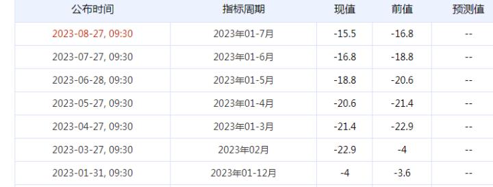 印花稅減半或讓利近千億？牛市要來了嗎？