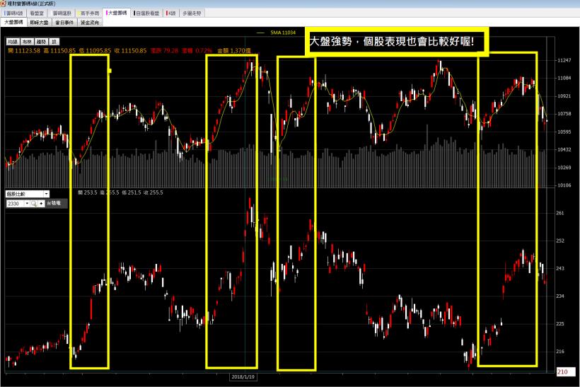 不想再領死薪水！小資女孩用這「4招」小撇步，短短1周獲利 $29,667！(附圖文教學)