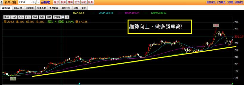 不想再領死薪水！小資女孩用這「4招」小撇步，短短1周獲利 $29,667！(附圖文教學)