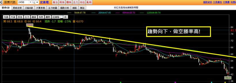 不想再領死薪水！小資女孩用這「4招」小撇步，短短1周獲利 $29,667！(附圖文教學)