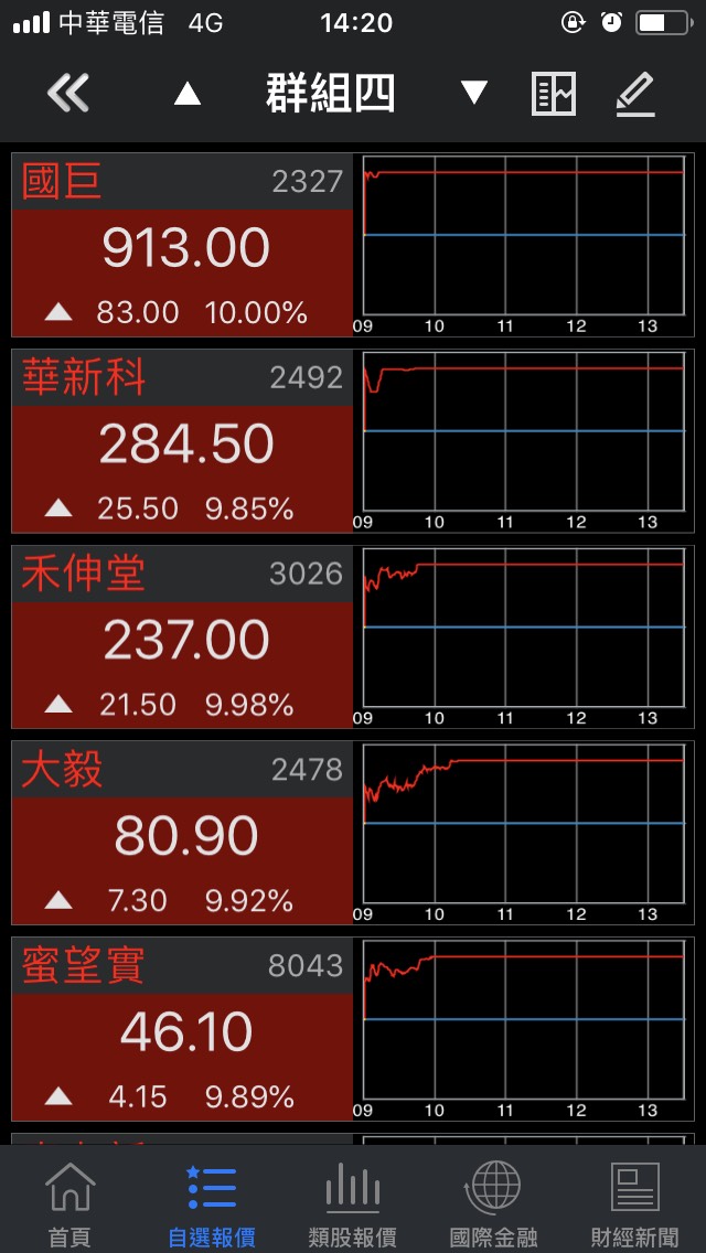 不想再領死薪水！小資女孩用這「4招」小撇步，短短1周獲利 $29,667！(附圖文教學)