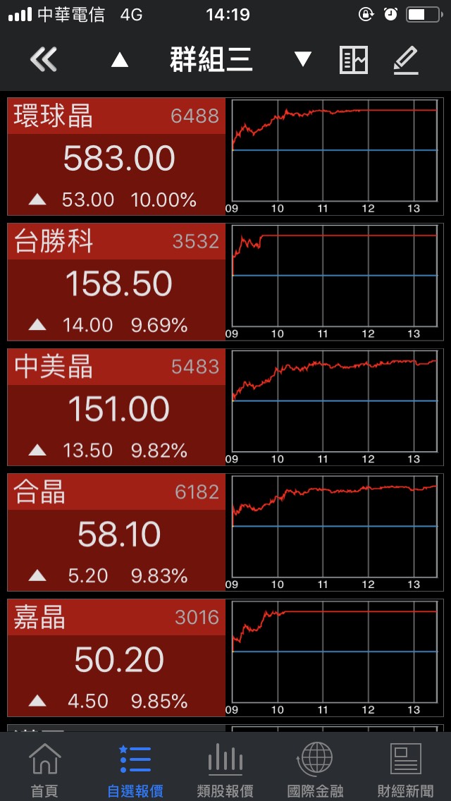 不想再領死薪水！小資女孩用這「4招」小撇步，短短1周獲利 $29,667！(附圖文教學)