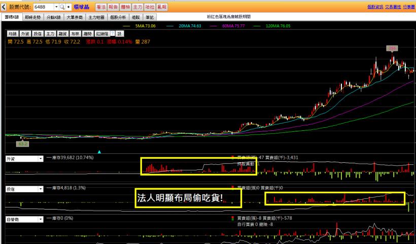 不想再領死薪水！小資女孩用這「4招」小撇步，短短1周獲利 $29,667！(附圖文教學)