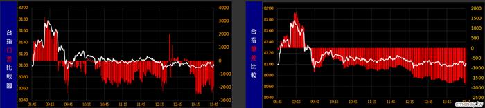 金湯尼_盤中冰火能量圖(多券商版)