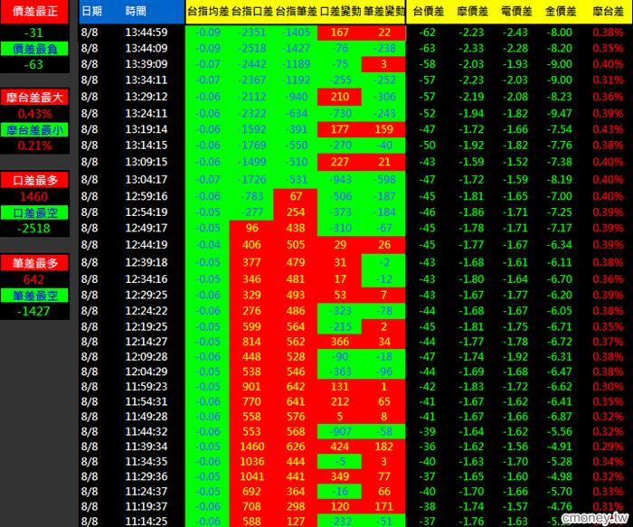 金湯尼_盤中冰火能量圖(多券商版)