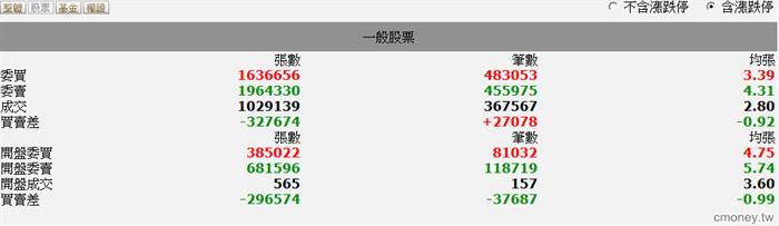 笨瑟王