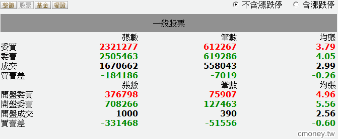 笨瑟王