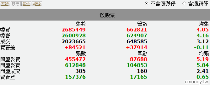 笨瑟王