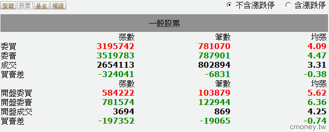 笨瑟王