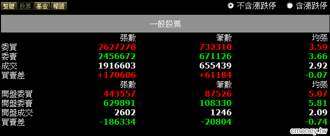 笨瑟王