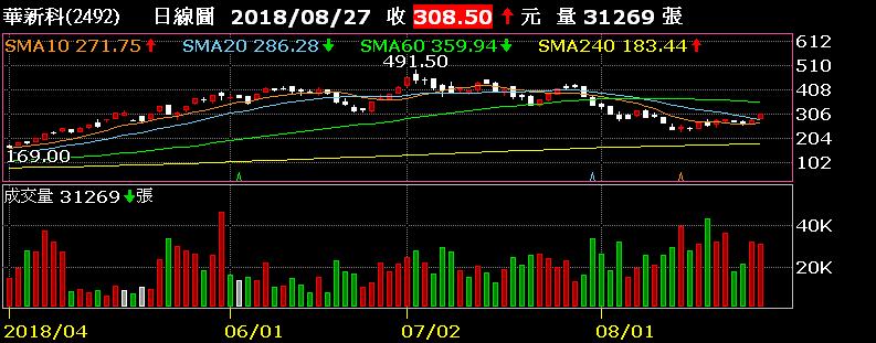被動元件轉強關鍵時刻 調整到位是關鍵