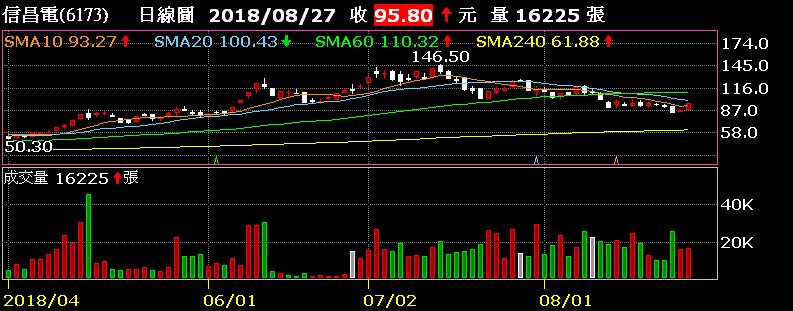 被動元件轉強關鍵時刻 調整到位是關鍵
