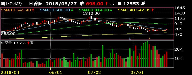 被動元件轉強關鍵時刻 調整到位是關鍵