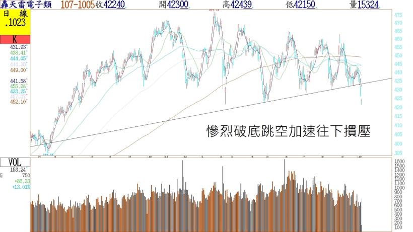 避開電子轉買生技 康友大漲過後換小康友表演