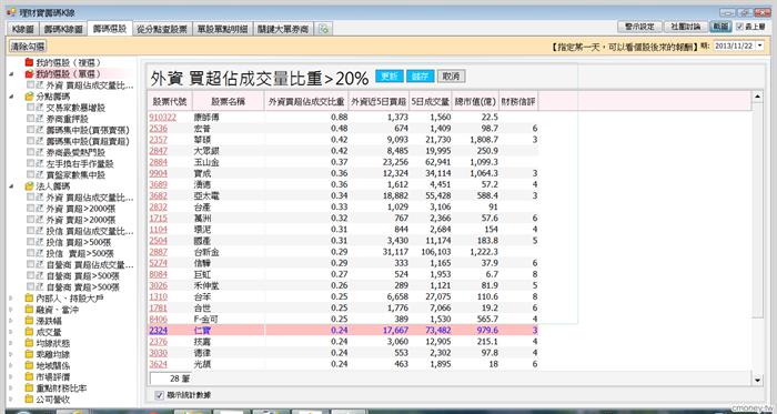 籌碼K線