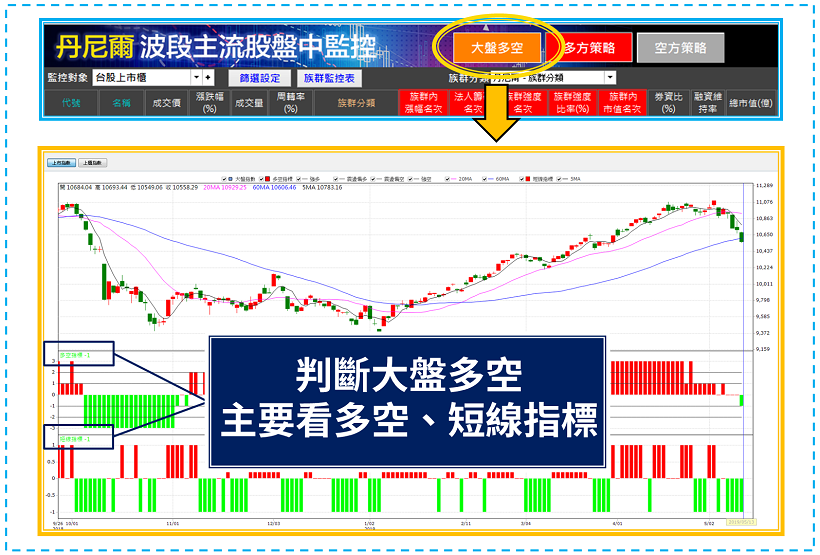 【詳細教學】學會選股「３技巧」，4/15 挑出主流飆股－超眾(6230)，當日賺進＄20,489 
