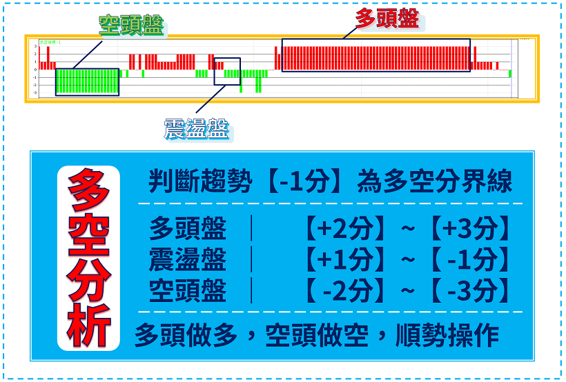 【詳細教學】學會選股「３技巧」，4/15 挑出主流飆股－超眾(6230)，當日賺進＄20,489 