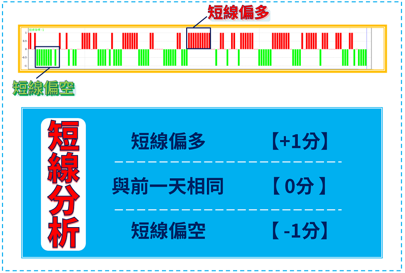 【詳細教學】學會選股「３技巧」，4/15 挑出主流飆股－超眾(6230)，當日賺進＄20,489 