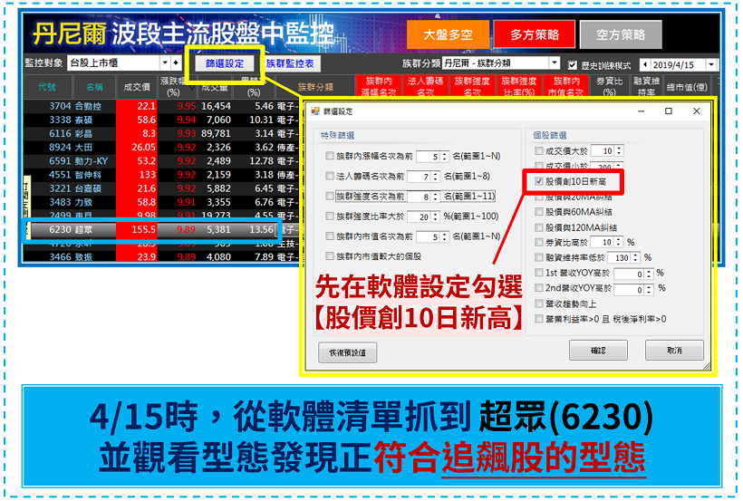 【詳細教學】學會選股「３技巧」，4/15 挑出主流飆股－超眾(6230)，當日賺進＄20,489 